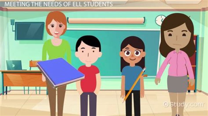 How do manipulatives help ELL students