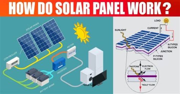 How do solar rings work