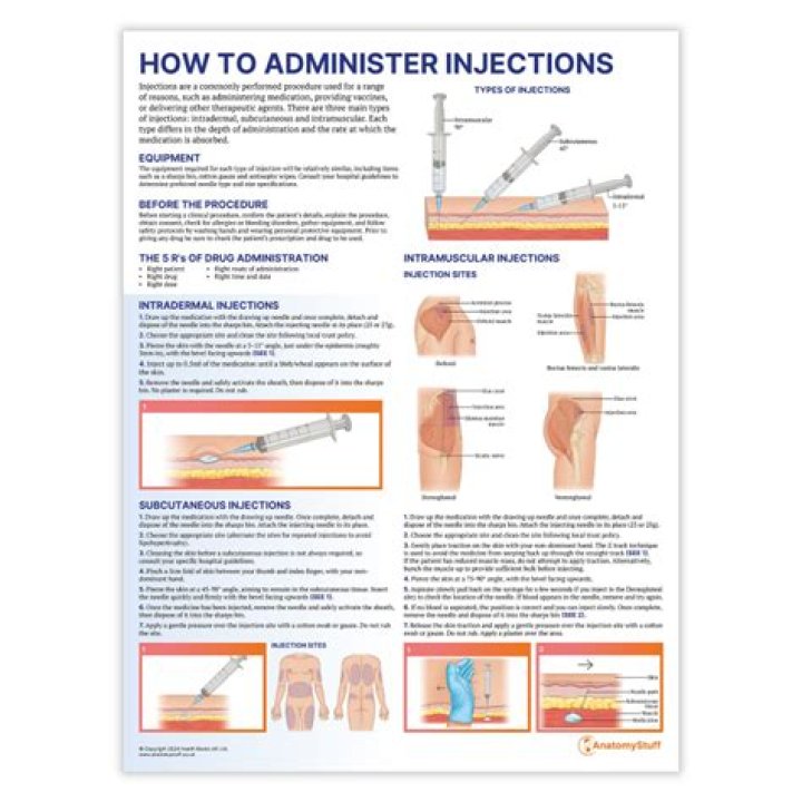How do you administer Proctozone