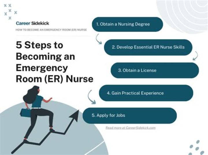 How do you become a certified ER nurse