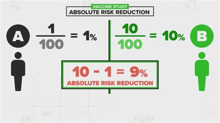 How do you calculate absolute risk