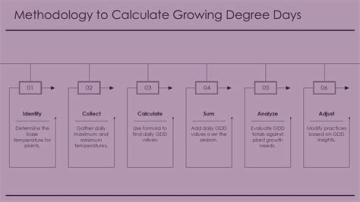 How do you calculate growing degree days