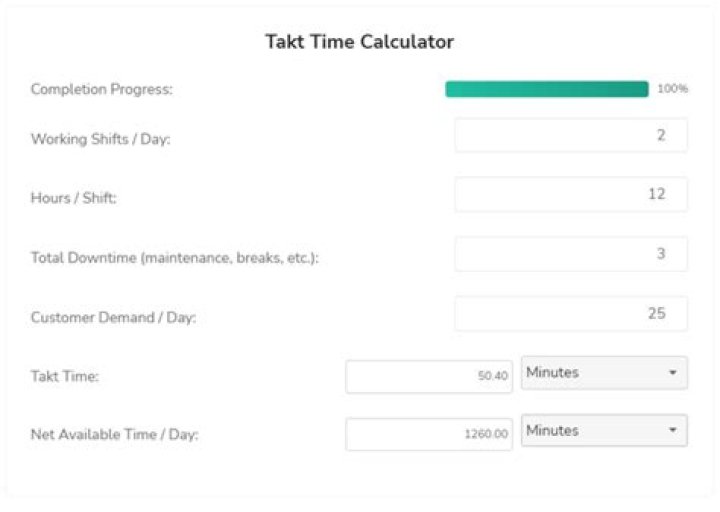 How do you calculate lean takt time