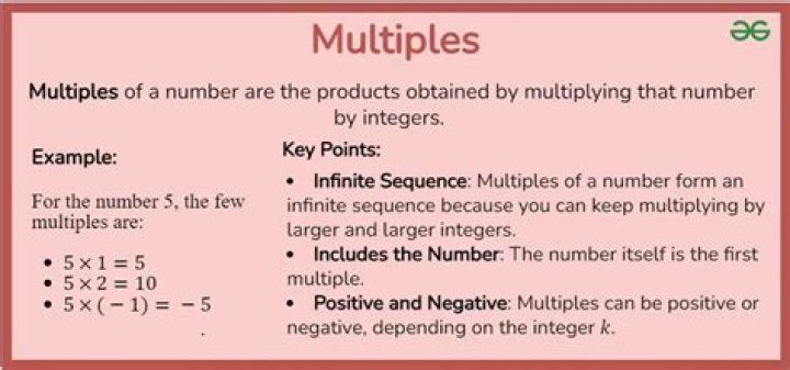 How do you calculate multiple exits