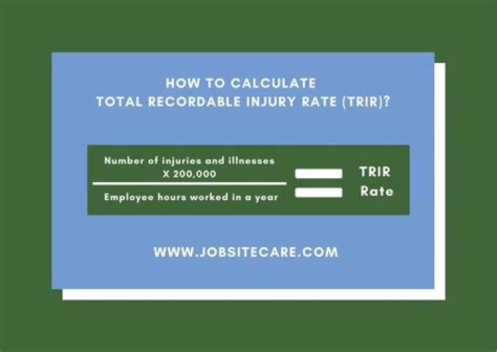How do you calculate recordable injury rate