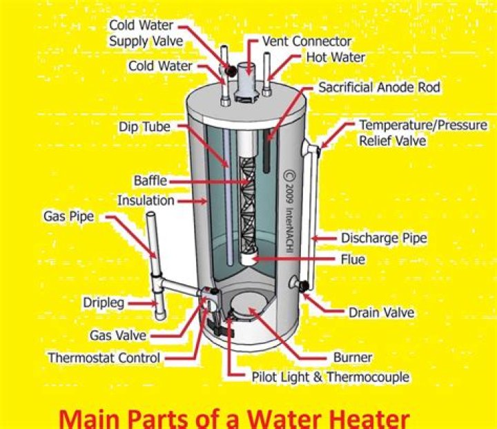 How do you change a gas water heater element