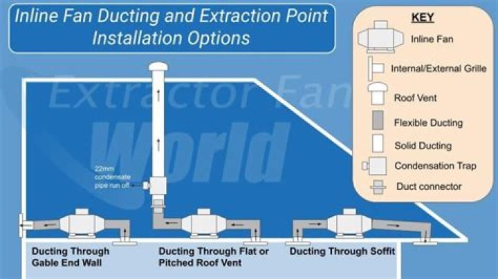 How do you clean duct extractor fans
