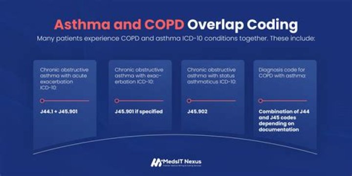 How do you code COPD with asthma