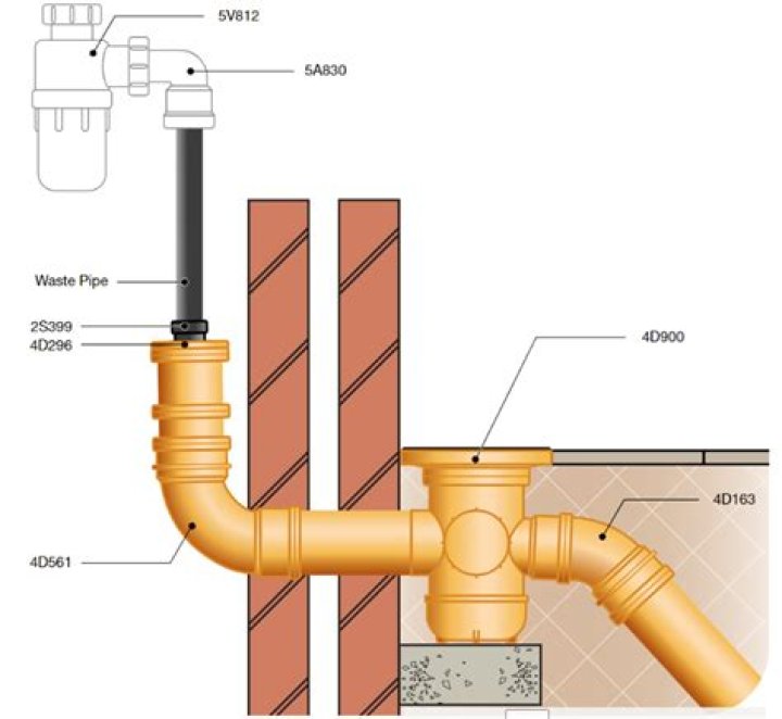How do you connect a soil pipe