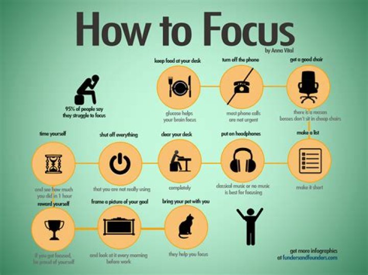 How do you describe Focus