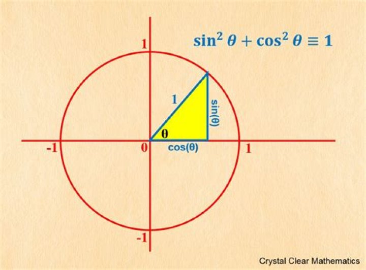 How do you find sine and cosine on the unit circle
