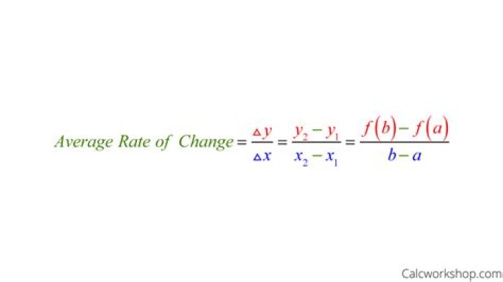 How do you find the average rate of change on an interval in calculus
