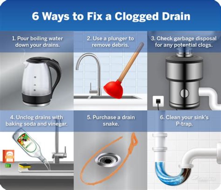 How do you fix a clogged kitchen sink that wont drain