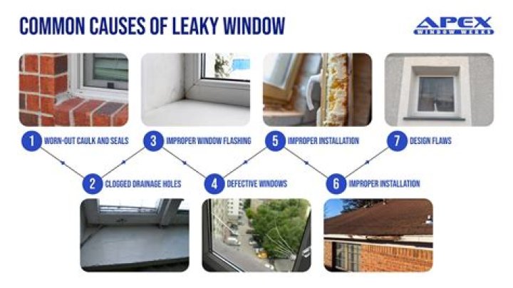 How do you fix a leaky house window