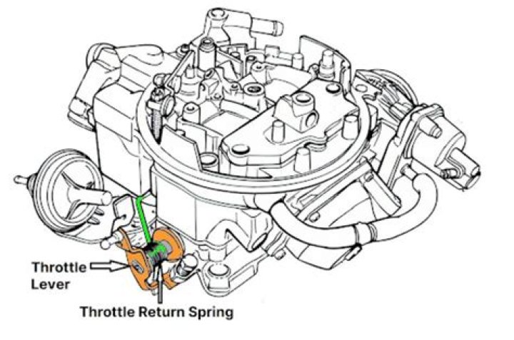 How do you fix a throttle spring return