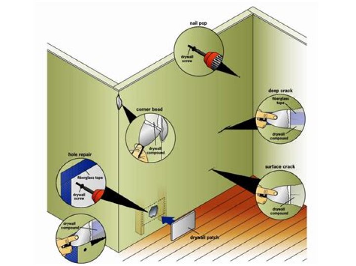How do you fix cracks in drywall joints
