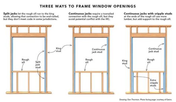 How do you frame a window opening