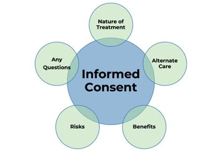 How do you get consent for CPR