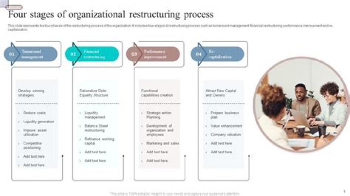 How do you handle reorganization