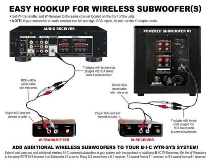 How do you hook up a REL subwoofer