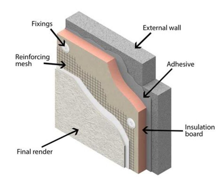 How do you install exterior foundation insulation
