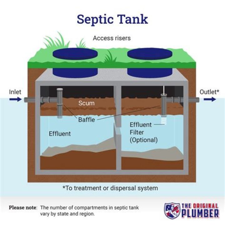 How do you know if your septic is backing up