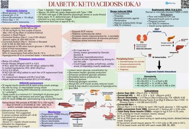 How do you know when DKA is resolved