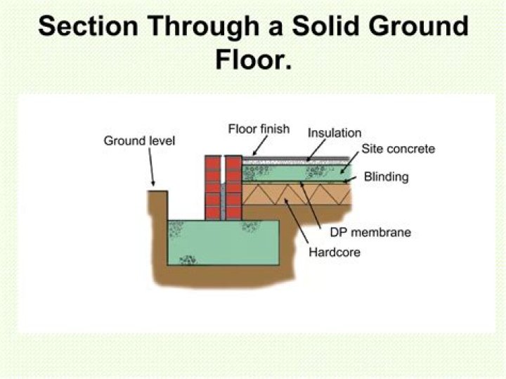 How do you make a solid ground floor