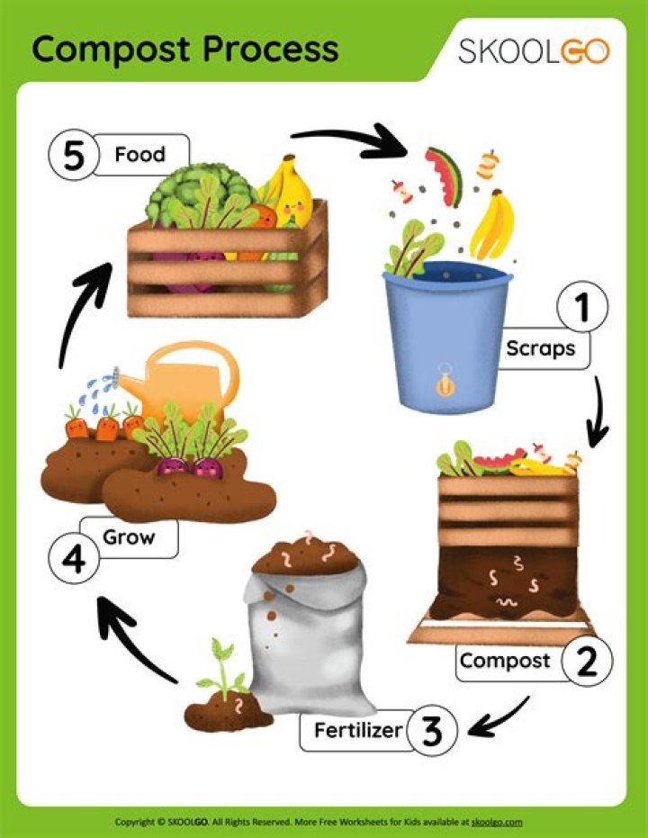 How do you make paper compost