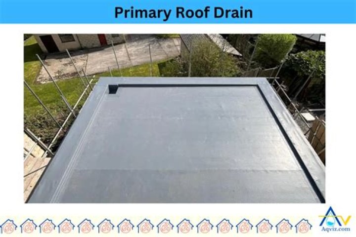 How do you measure a roof drain pipe