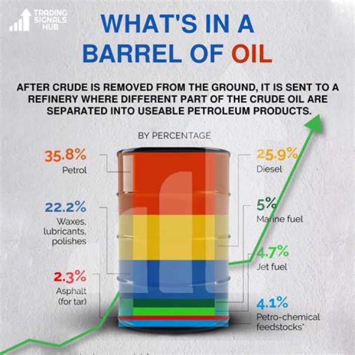 How do you prepare a port for a barrel