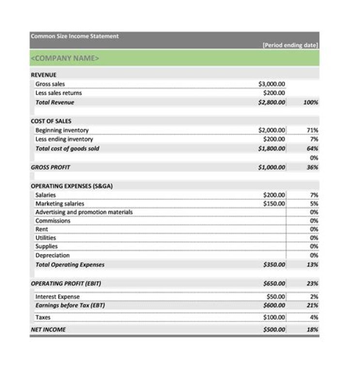 How do you project income statement