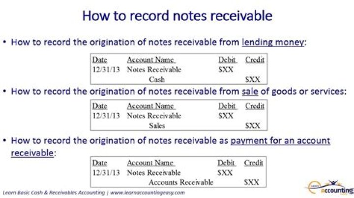 How do you record interest in notes receivable