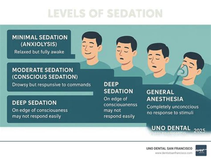 How do you sedate a cow