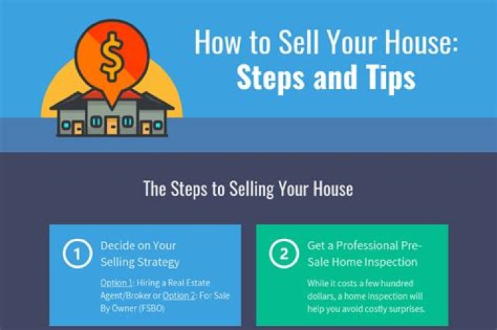 How do you sell a house on contingent