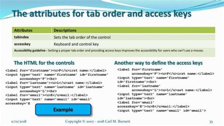 How do you set tab order in HTML