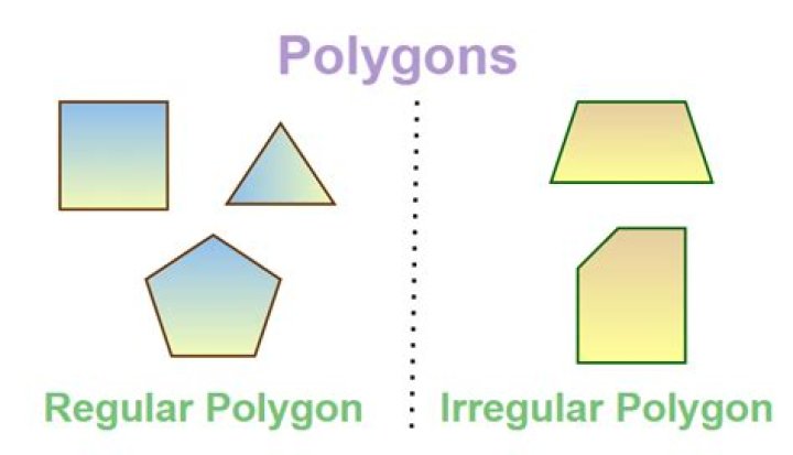 How do you show that a polygon is congruent