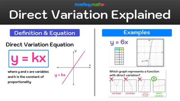 How do you solve direct and indirect variation problems