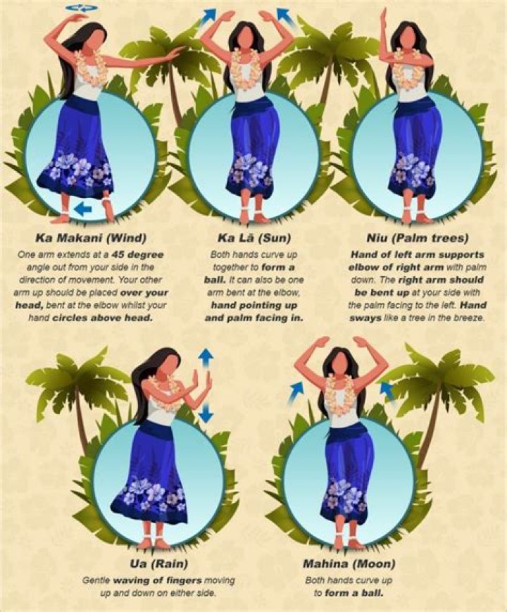 How do you Tahitian hula dance