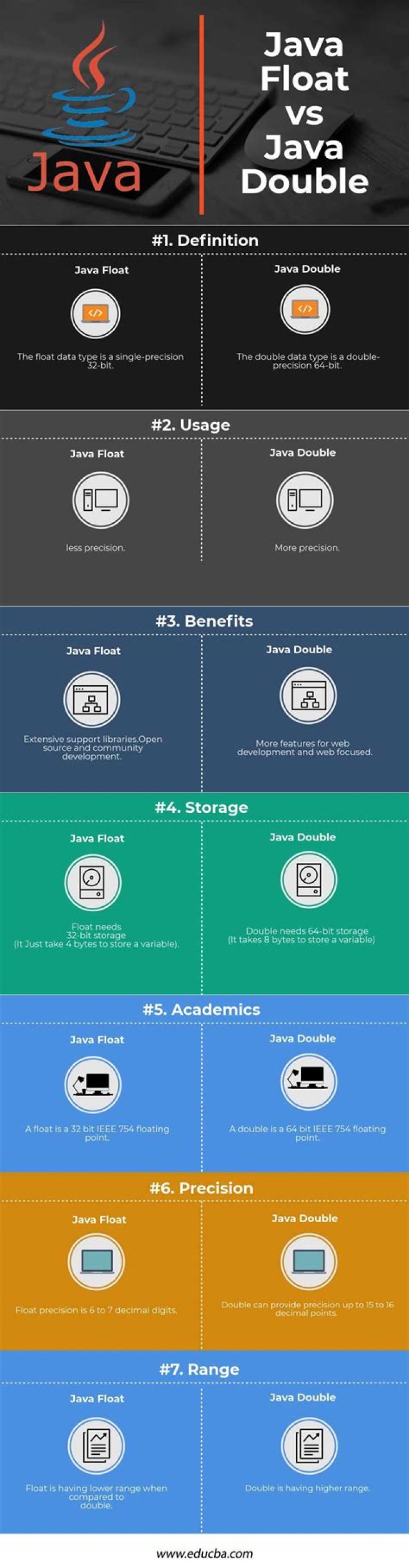 How do you truncate a double in Java