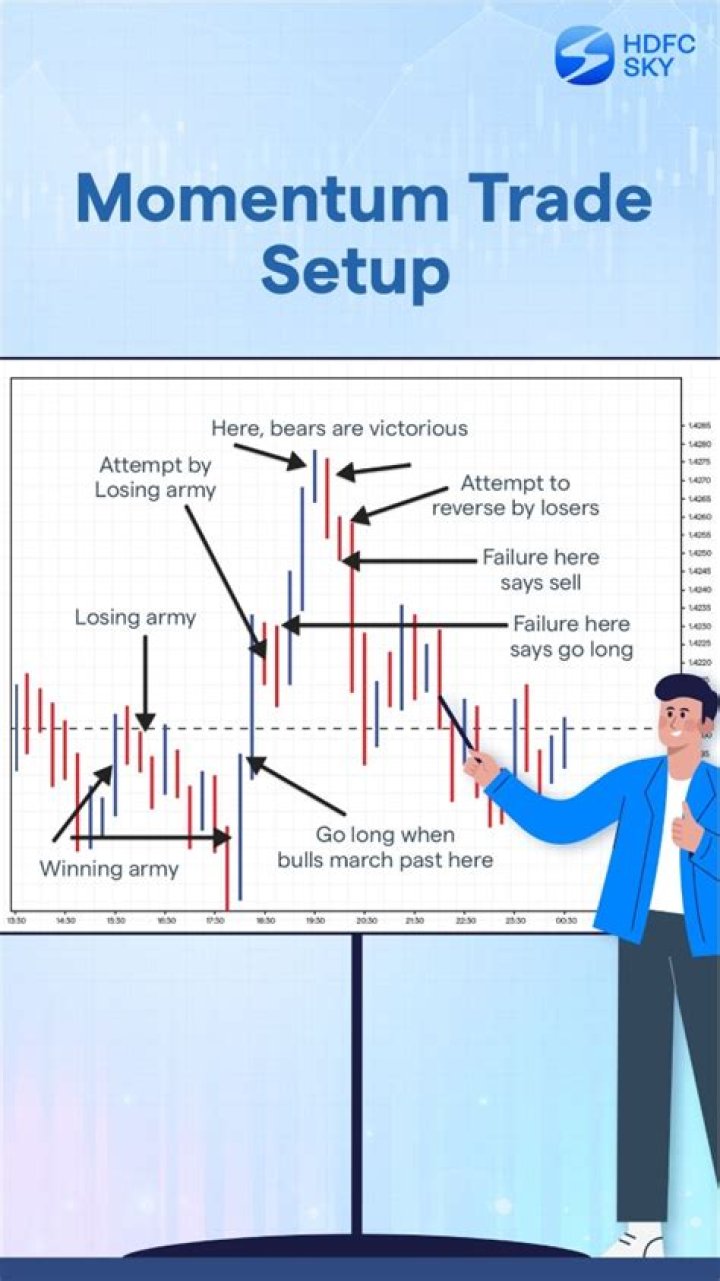 How do you use momentum indicators