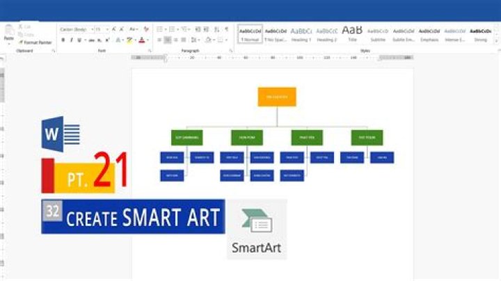 How do you use SmartArt organizational chart