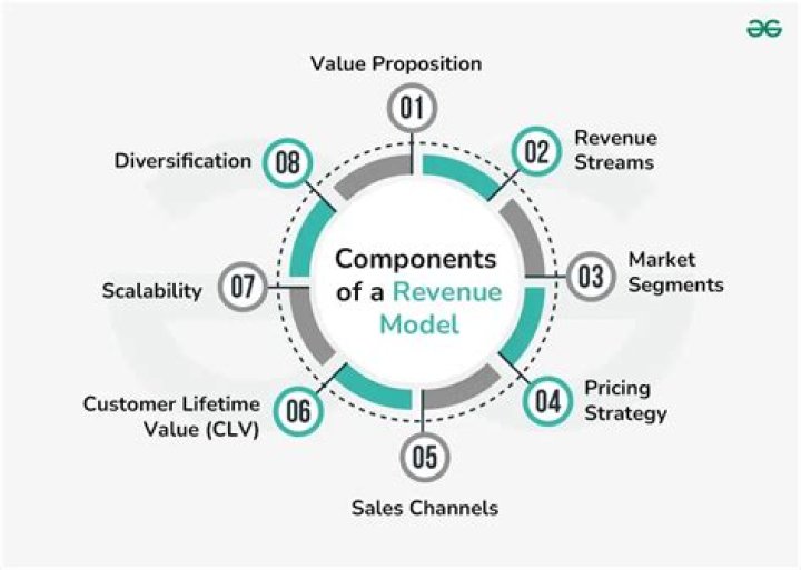How do you value a private company based on revenue