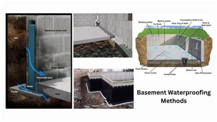 How do you waterproof a basement concrete block wall