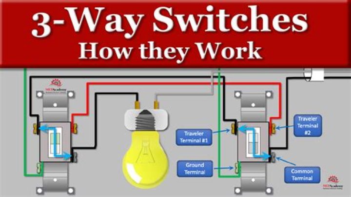 How do you wire a 3 way switch with power and switch leg in the same box