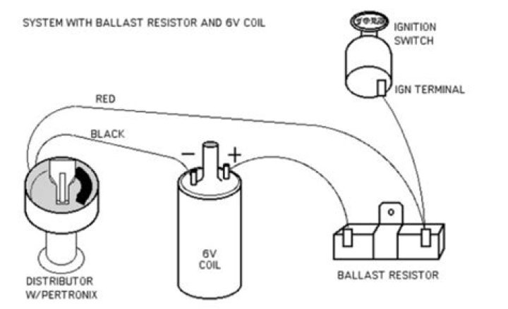How do you wire an ignition with a ballast resistor
