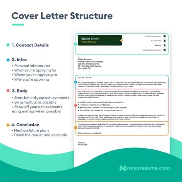 How do you write a cover letter for an auditor