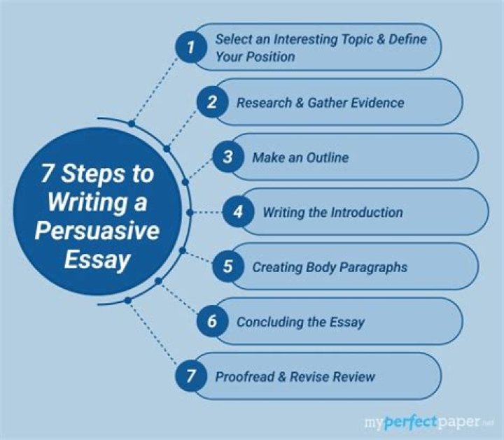 How do you write a persuasive essay for 6th grade