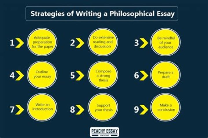How do you write a philosophical essay