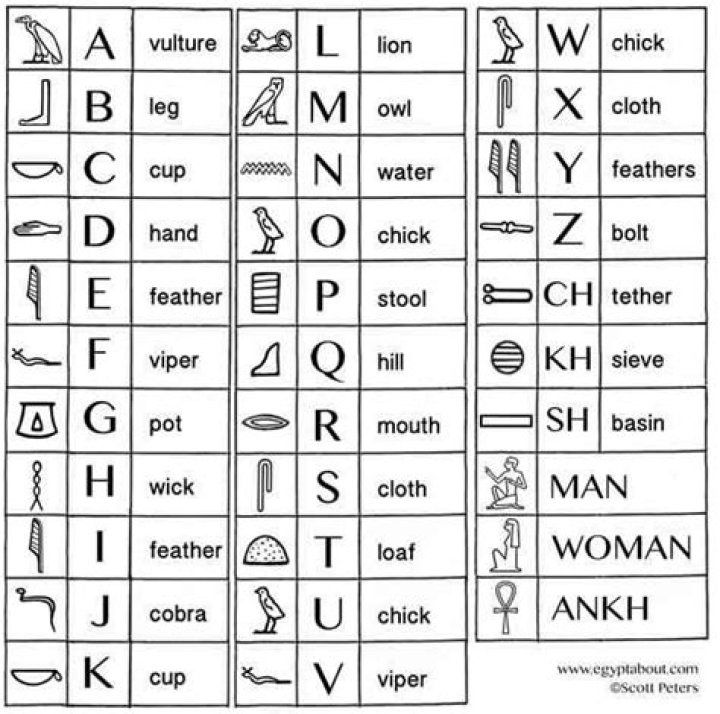 How do you write ancient Egypt in hieroglyphics